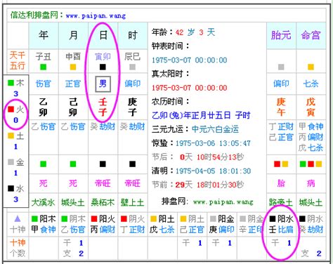 2021年五行屬什麼|免費生辰八字五行屬性查詢、算命、分析命盤喜用神、喜忌